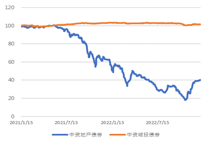 亚洲信用债每日盘点(1月5日):传言致房地产板块涨幅明显,碧桂园领涨2-5美分