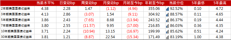 亚洲信用债每日盘点(1月5日):传言致房地产板块涨幅明显,碧桂园领涨2-5美分