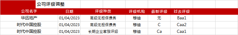 亚洲信用债每日盘点(1月5日):传言致房地产板块涨幅明显,碧桂园领涨2-5美分