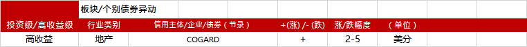 亚洲信用债每日盘点(1月5日):传言致房地产板块涨幅明显,碧桂园领涨2-5美分