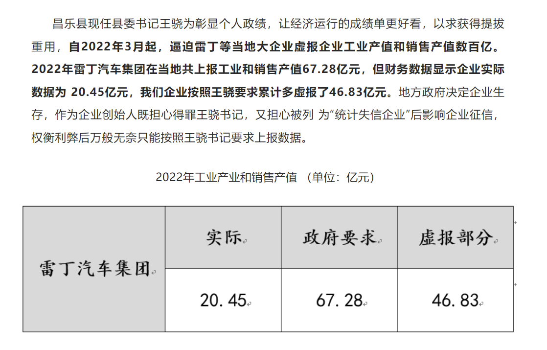 被逼虚报产值,雷丁汽车创始人实名举报当地官员