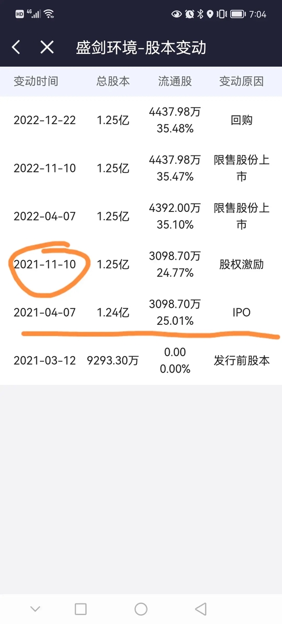 股权激励从高大上到被玩烂?盛剑环境股价打五折没人要
