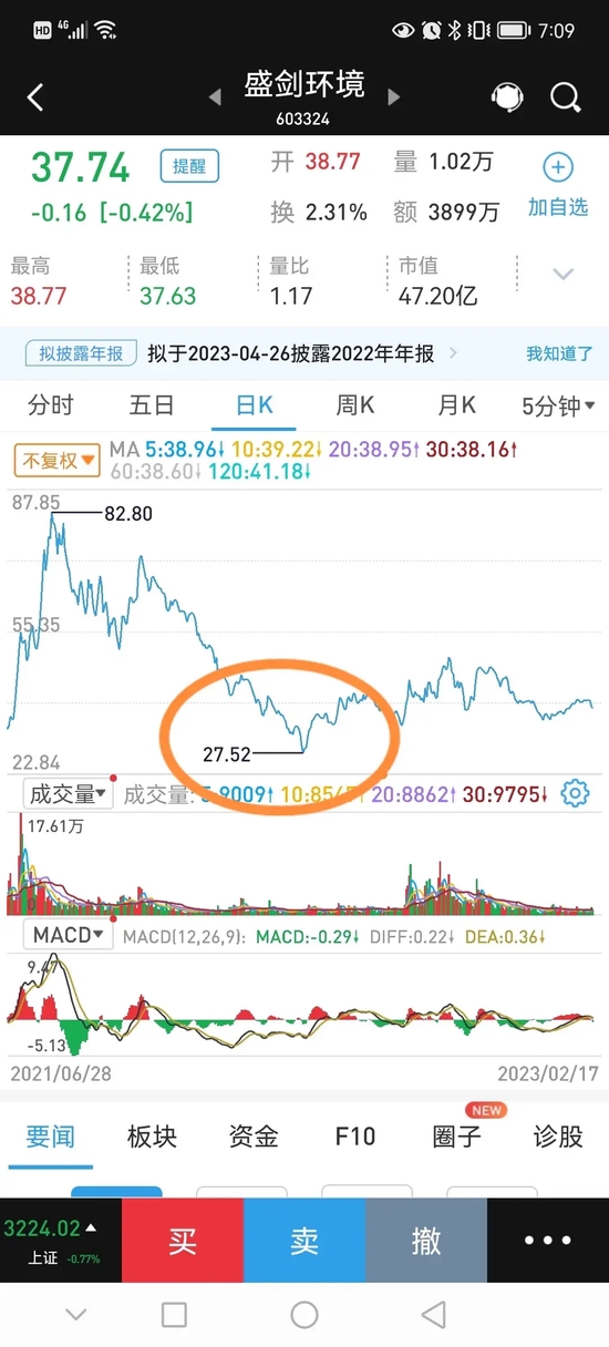 股权激励从高大上到被玩烂?盛剑环境股价打五折没人要