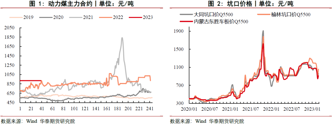 【动煤月报】市场观望情绪较浓 煤价持续弱势运行