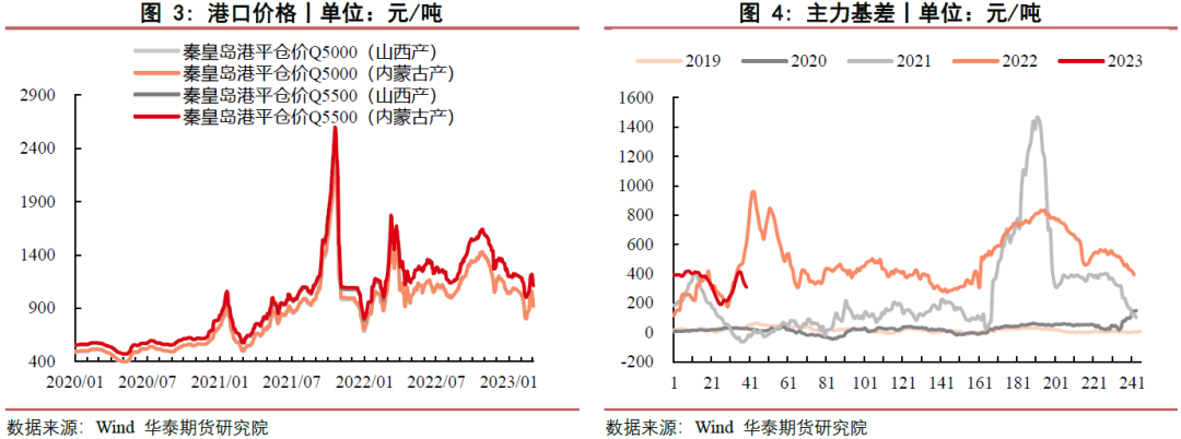 【动煤月报】市场观望情绪较浓 煤价持续弱势运行