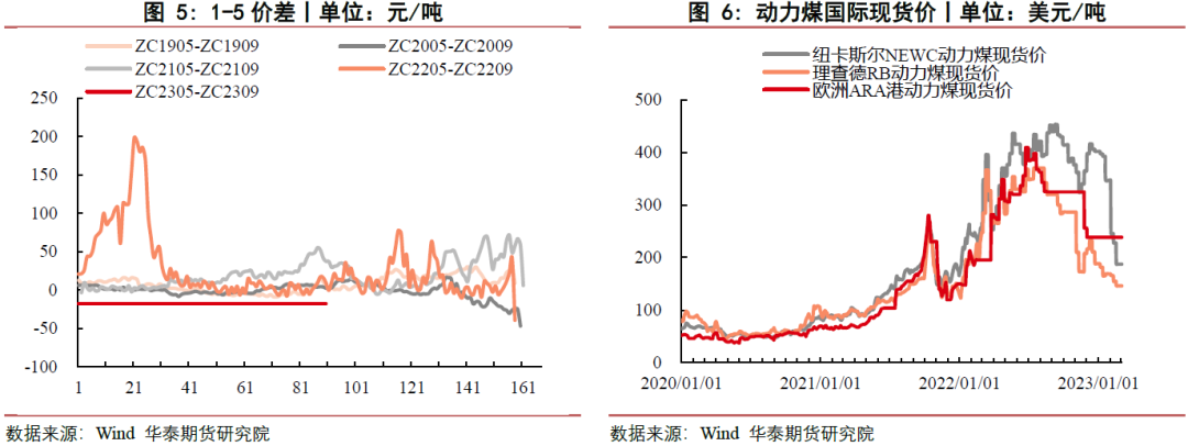 【动煤月报】市场观望情绪较浓 煤价持续弱势运行