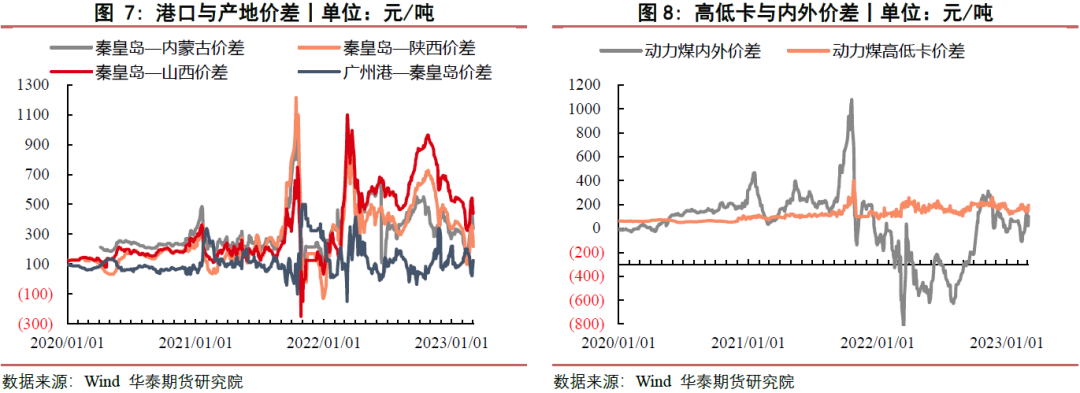 【动煤月报】市场观望情绪较浓 煤价持续弱势运行