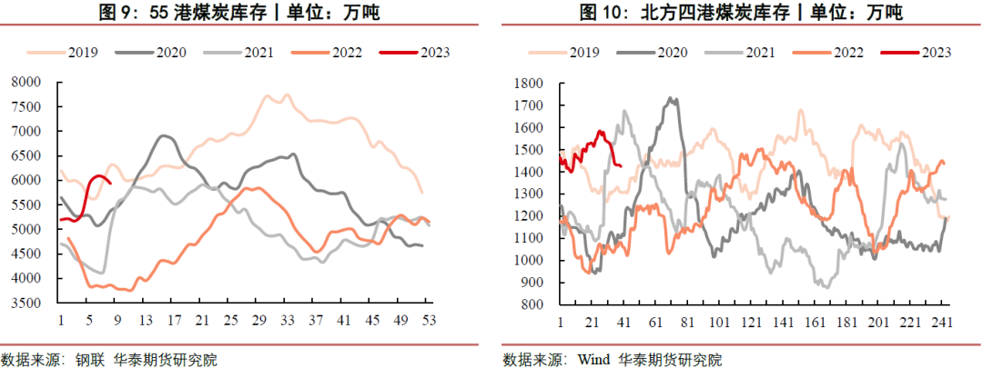 【动煤月报】市场观望情绪较浓 煤价持续弱势运行