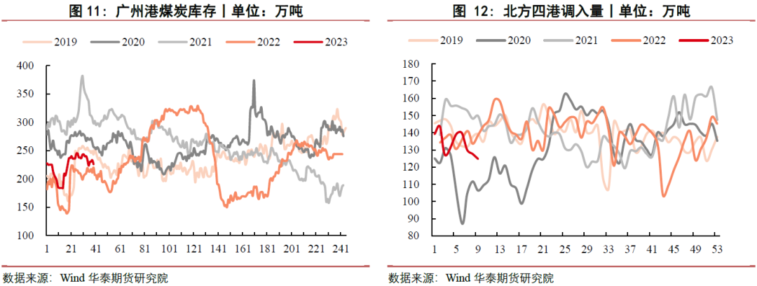 【动煤月报】市场观望情绪较浓 煤价持续弱势运行