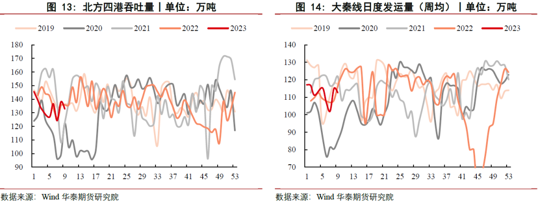 【动煤月报】市场观望情绪较浓 煤价持续弱势运行