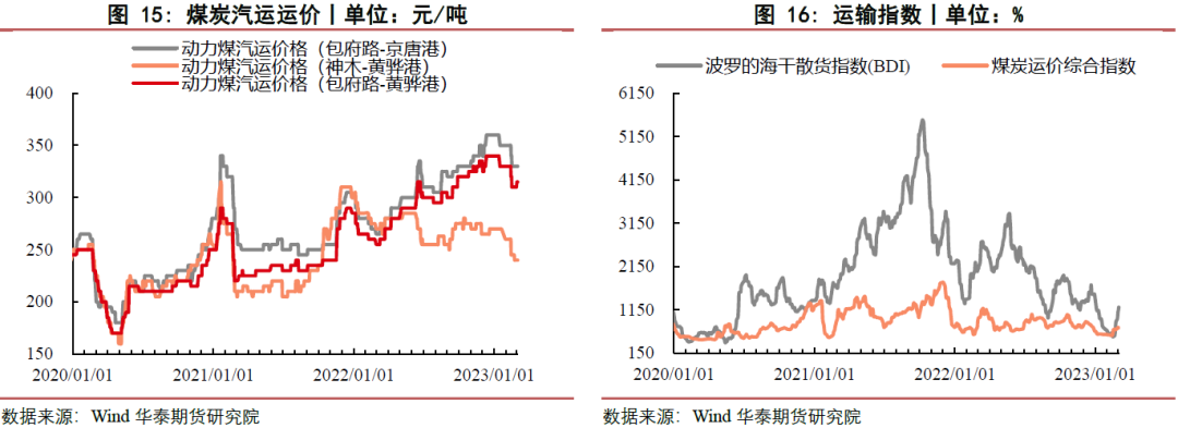 【动煤月报】市场观望情绪较浓 煤价持续弱势运行