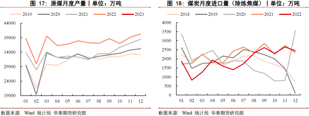 【动煤月报】市场观望情绪较浓 煤价持续弱势运行