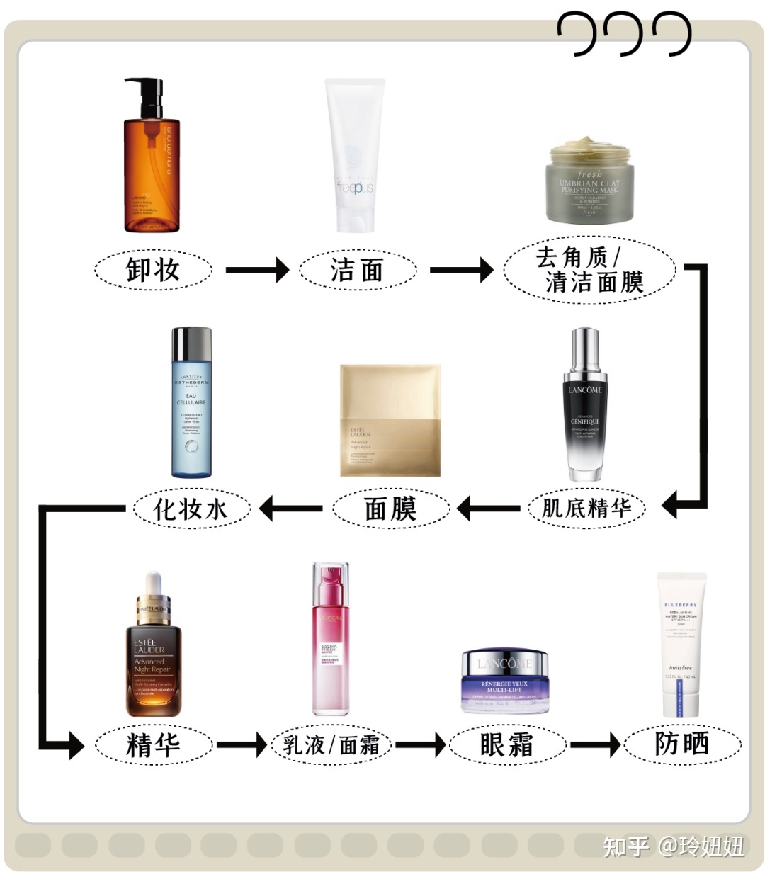 {21點}(一套完整的护肤顺序) {21點}(一套完整的护肤顺序)