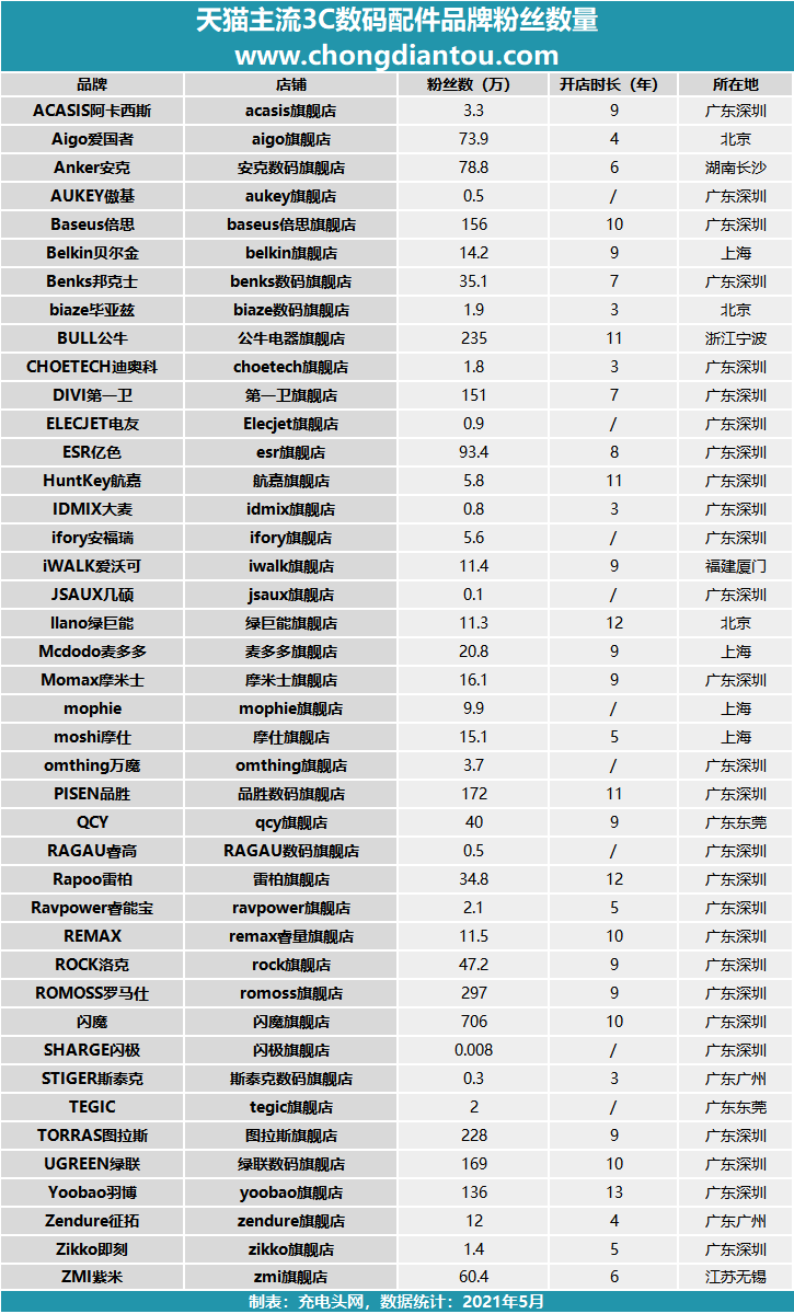 {賭馬}(3c品牌是什么意思英文)