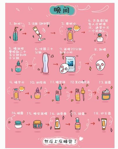 {六合彩}(日常的正确护肤顺序)