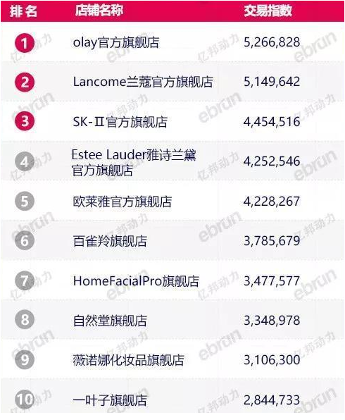 {賭馬}(什么化妆品品牌最好 前十名) {賭馬}(什么化妆品品牌最好 前十名)