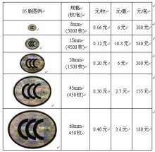 {賭波}(信息技术3c指的是什么意思)