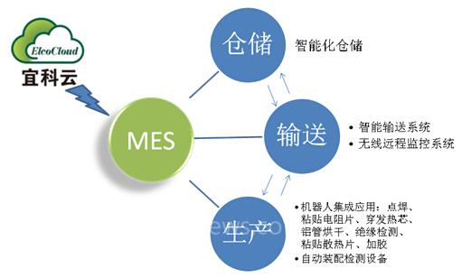 {六合彩}(联想3c服务的3c是什么意思)