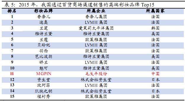 {娛樂城}(大品牌护肤品有哪些牌子好)