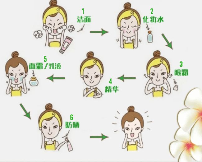 {京世博娛樂}(护肤到化妆的正确顺序是什么) {京世博娛樂}(护肤到化妆的正确顺序是什么)