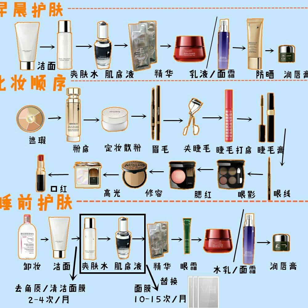 {京世博娛樂}(护肤到化妆的正确顺序是什么) {京世博娛樂}(护肤到化妆的正确顺序是什么)