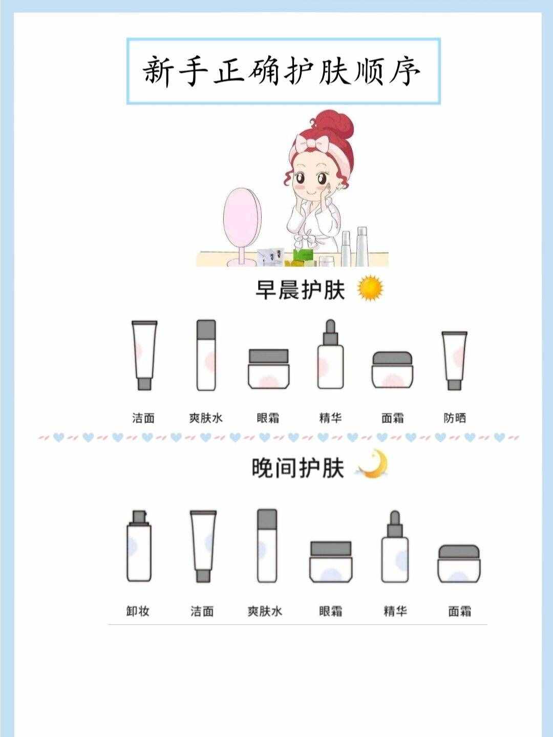 {線上賭場}(水,乳,霜,精华液,顺序怎么用)