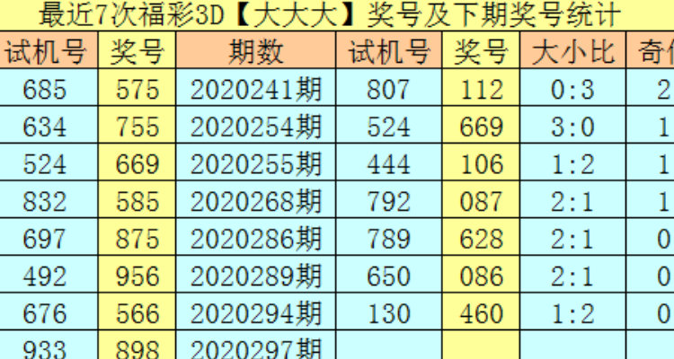 {娛樂城}(今天3d试机号开机号是什么号码 福彩)